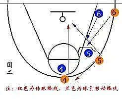 篮球一周训练计划方案表格_2